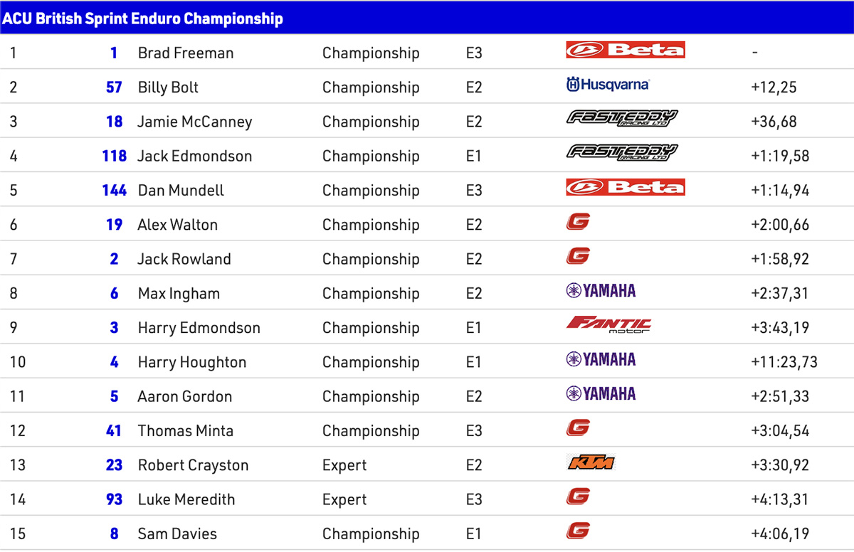2023_british_sprint_enduro_rnd_1_results