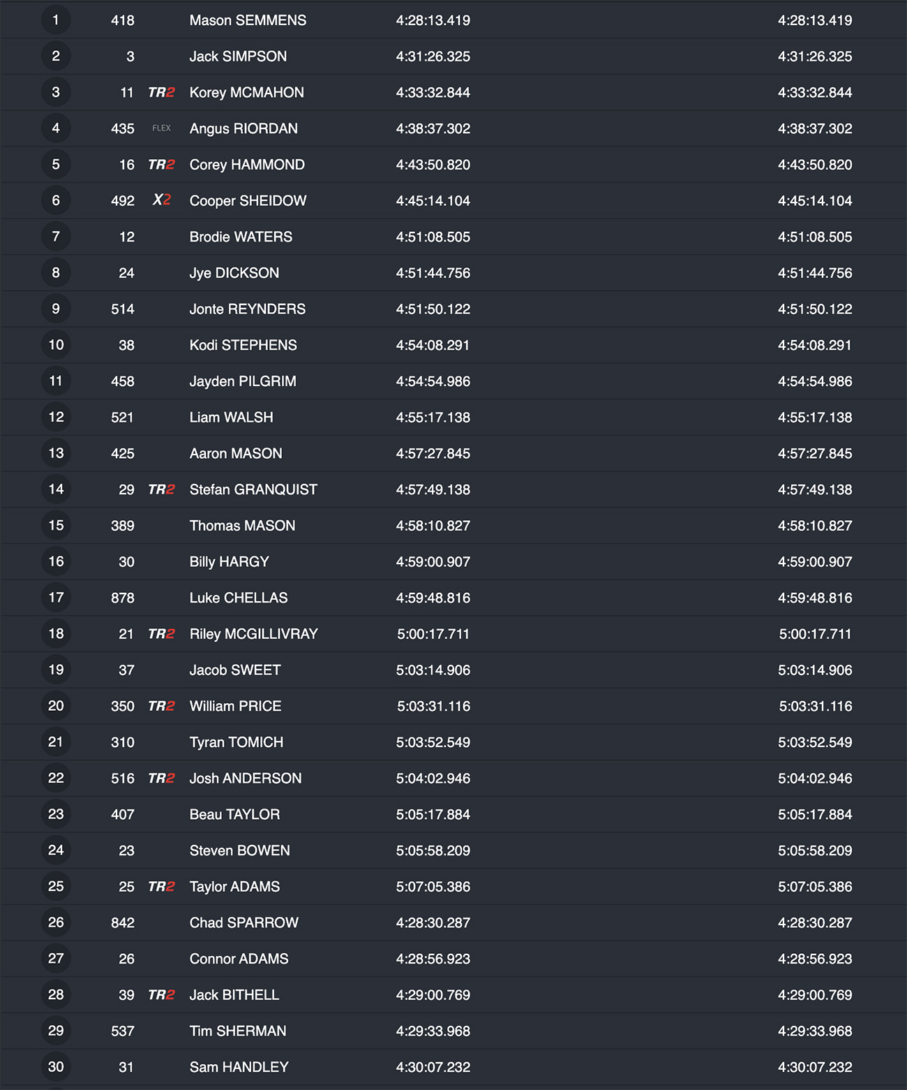 2023_hattah_desert_race_results