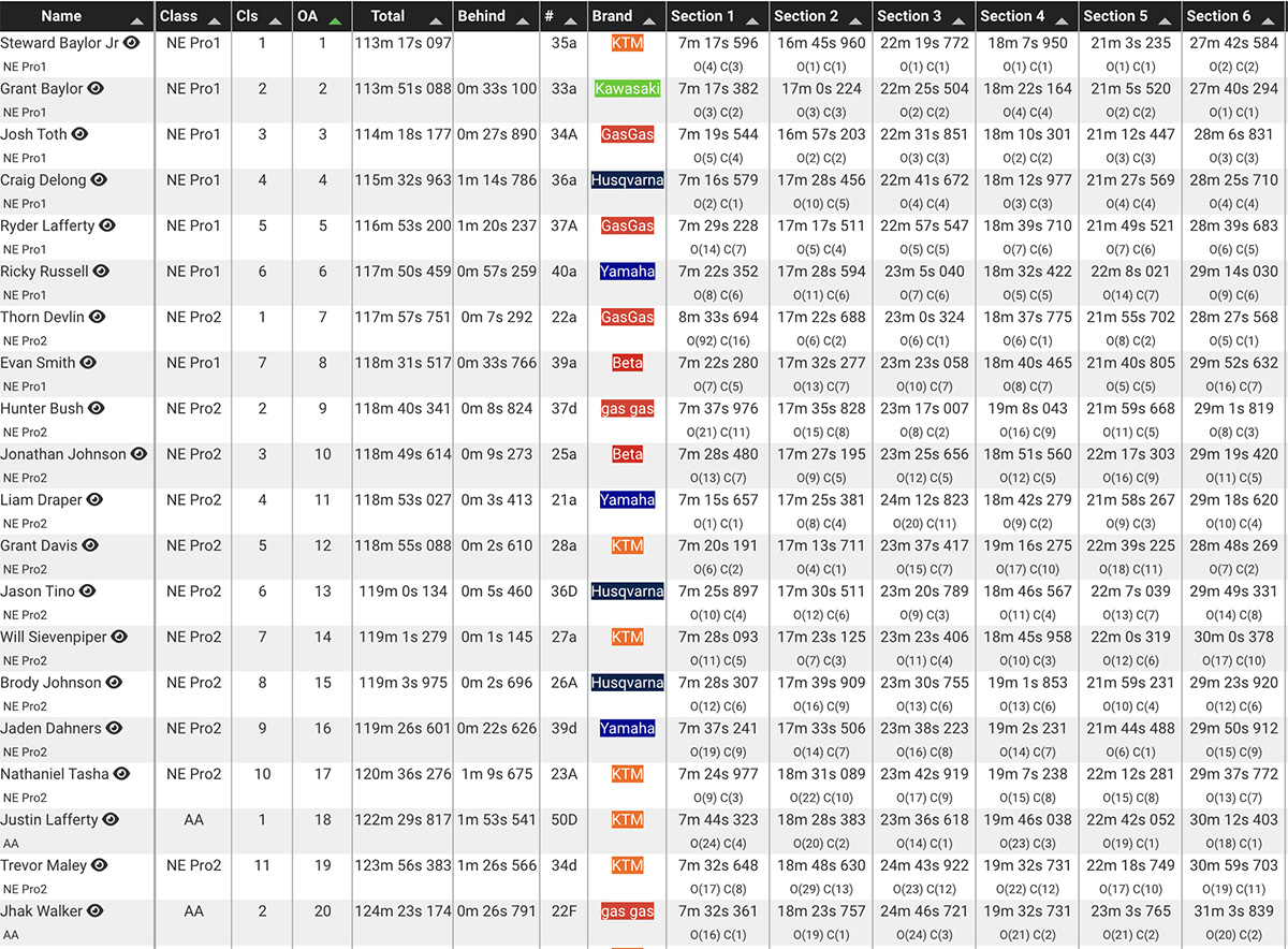 2023_rattlesnake_national_enduro_results