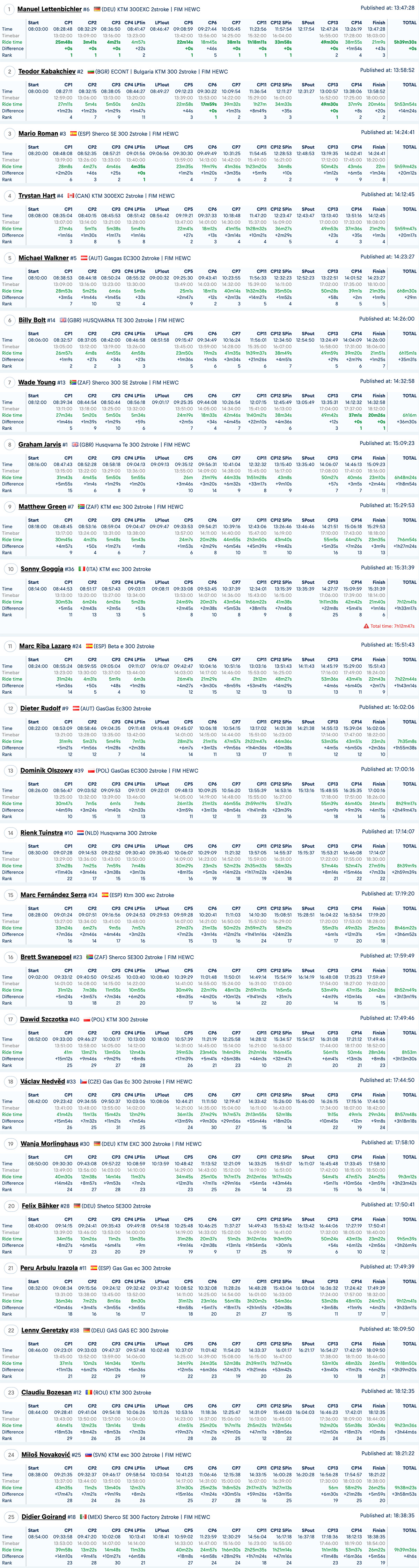 red_bull_romaniacs-day-3-results-copy