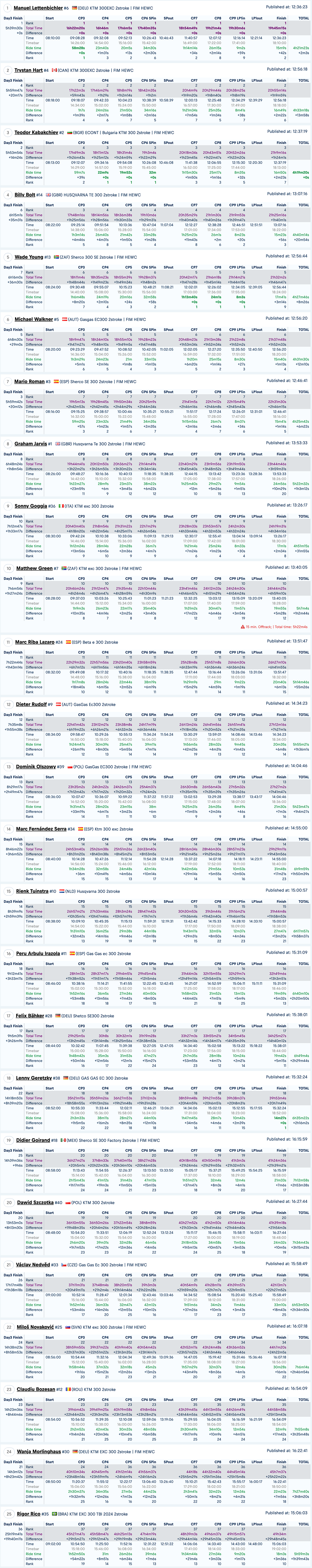 ok_red-bull_romaniacs_day4_results