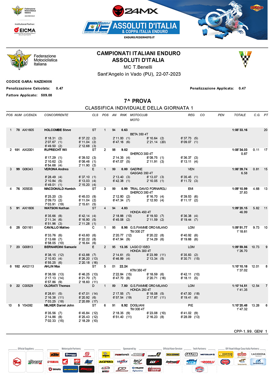 italian-enduro-results-rnd7-1