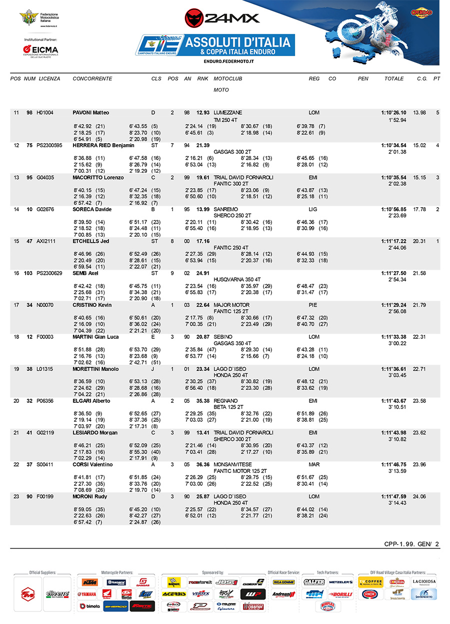 italian-enduro-results-rnd7-2