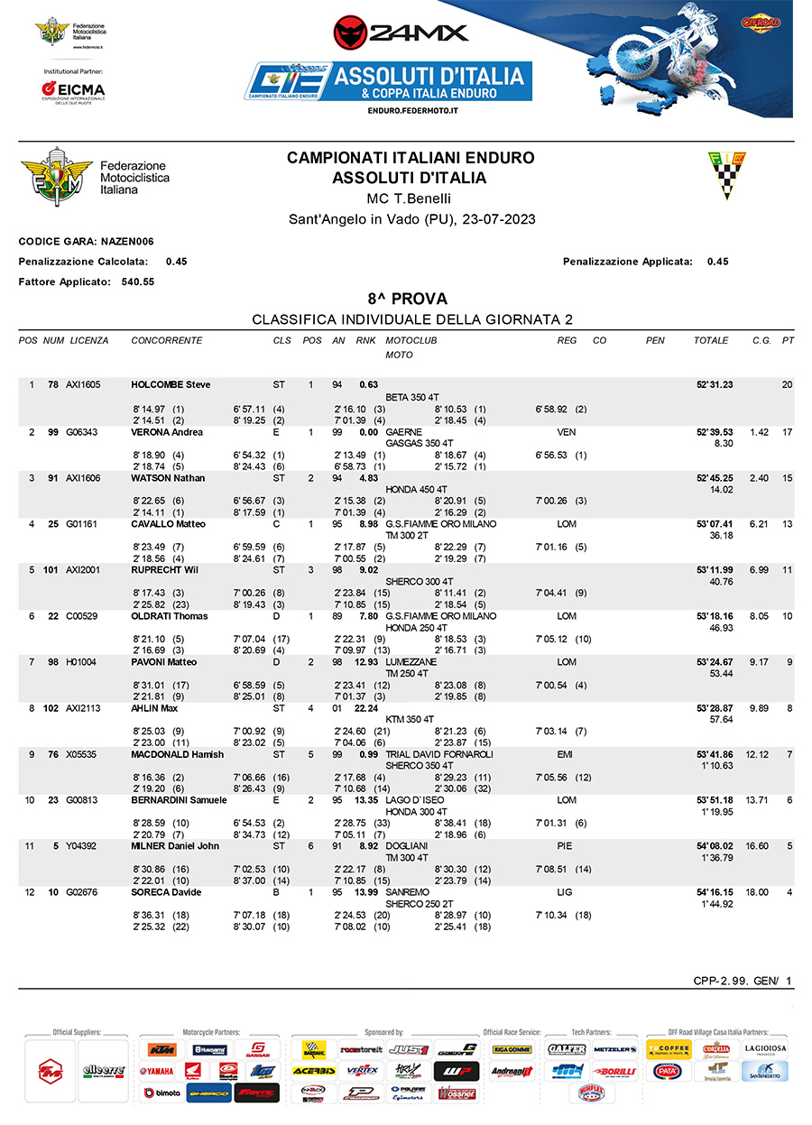italian-enduro-rnd8-results-1