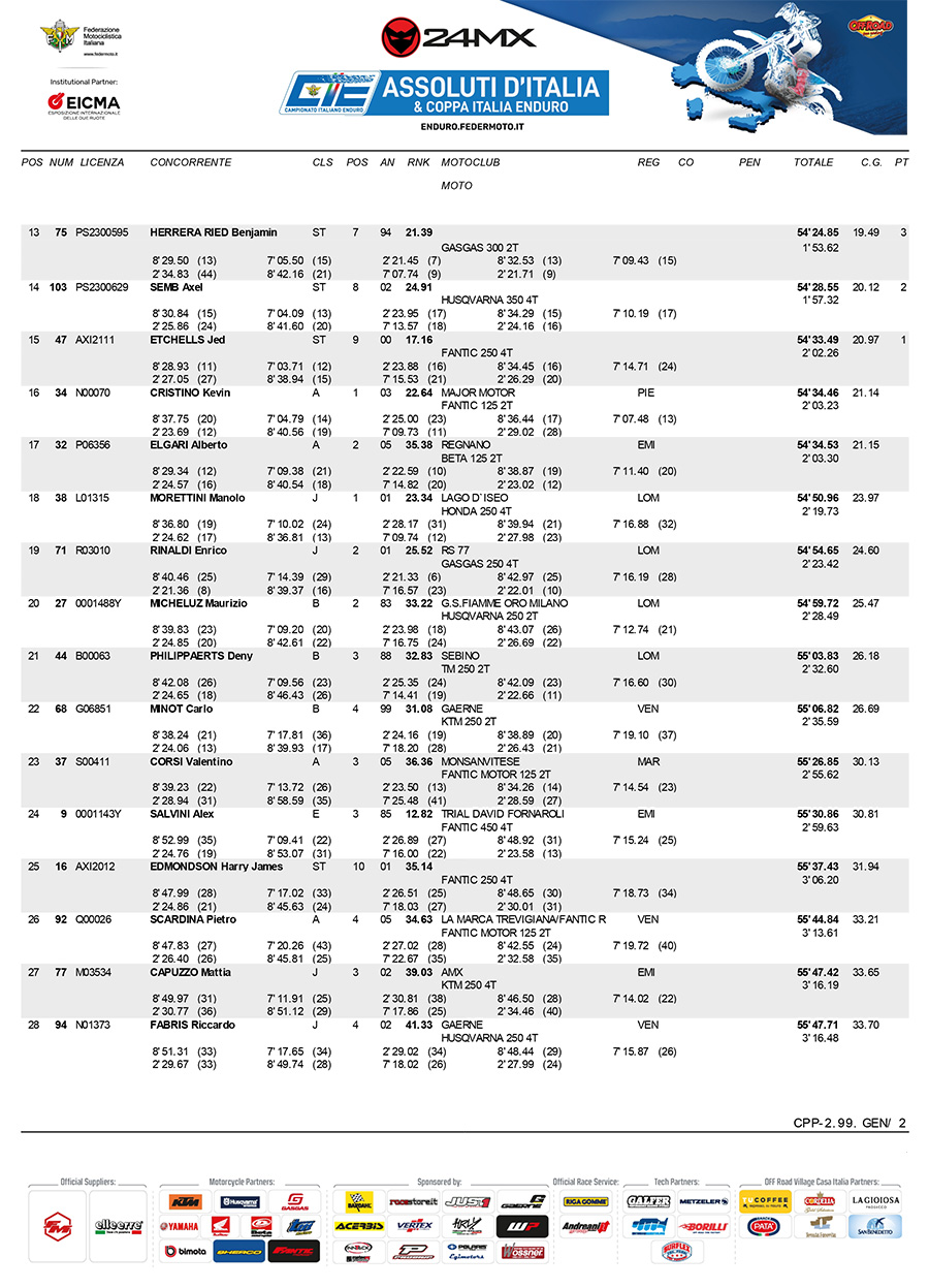 italian-enduro-rnd8-results-2