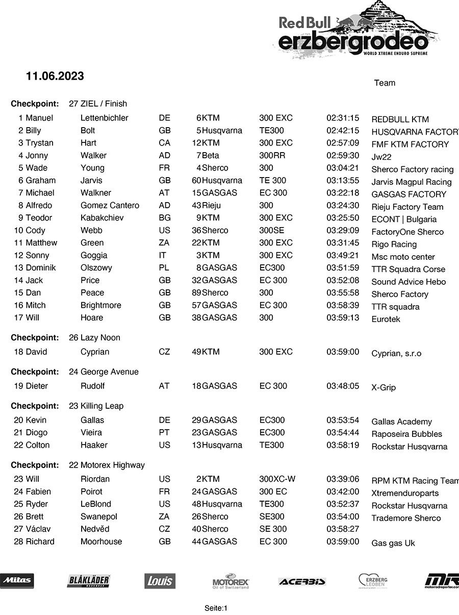 rbe23-redbullerzbergrodeo-final-1-copy