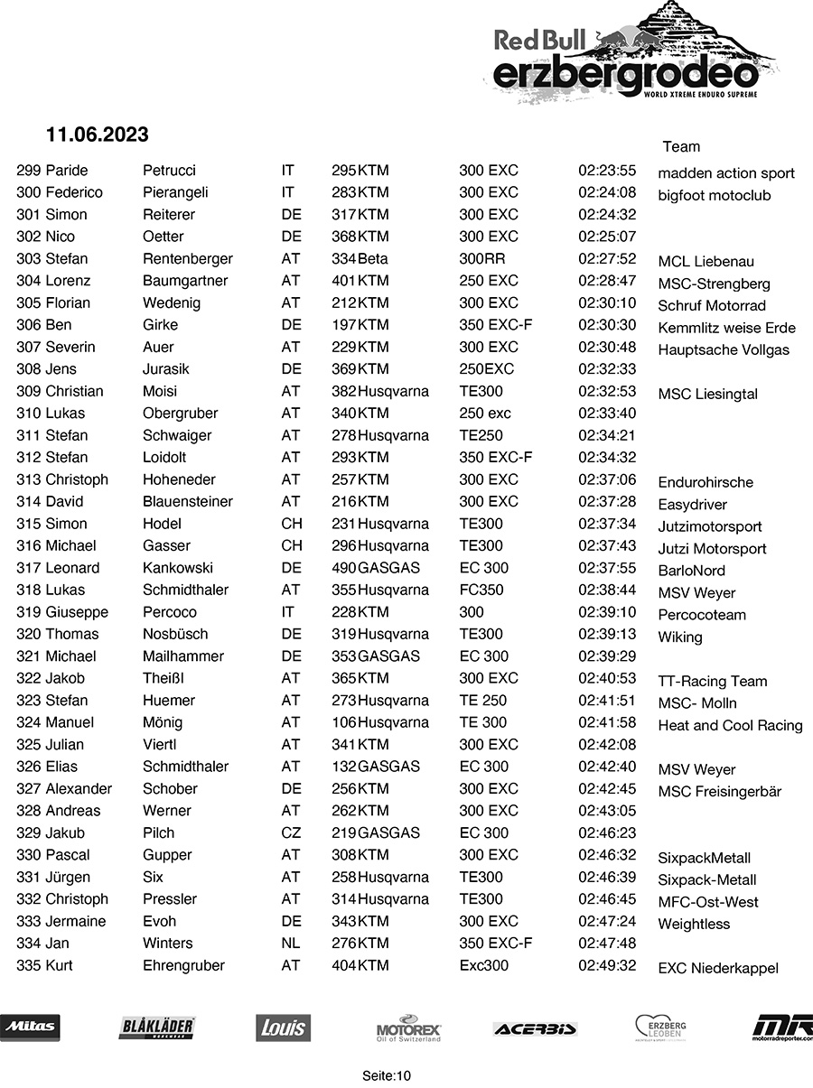 rbe23-redbullerzbergrodeo-final-10-copy