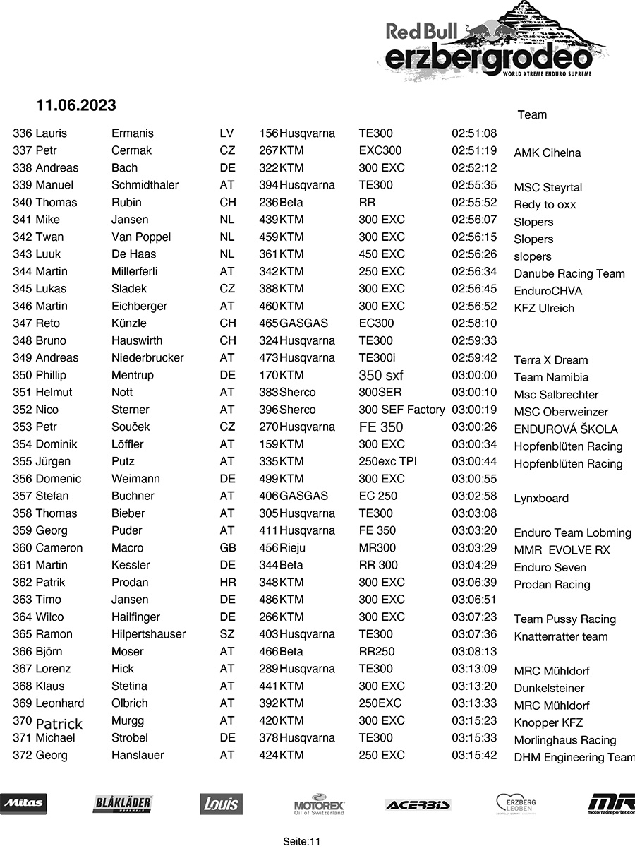 rbe23-redbullerzbergrodeo-final-11-copy