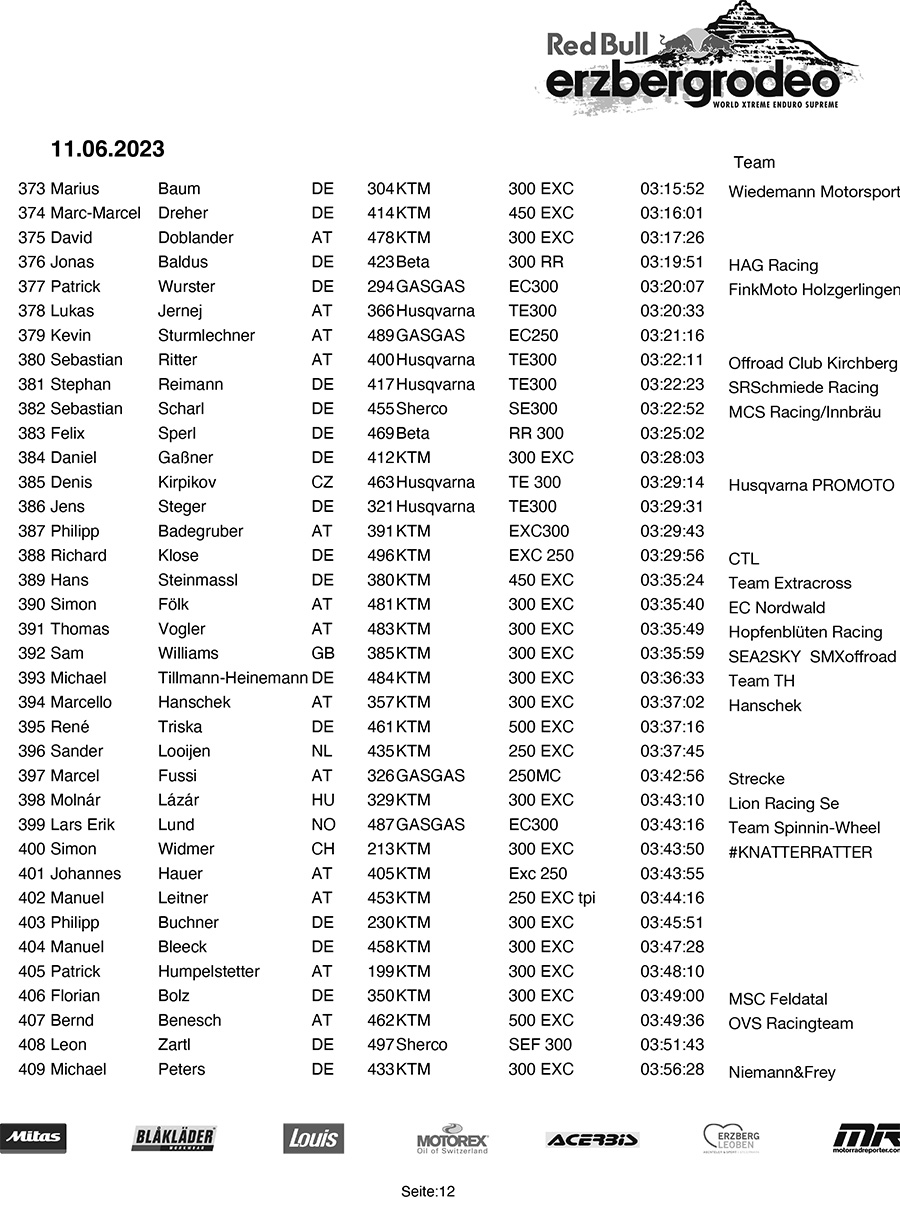 rbe23-redbullerzbergrodeo-final-12-copy