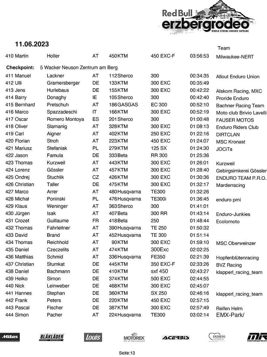 rbe23-redbullerzbergrodeo-final-13-copy