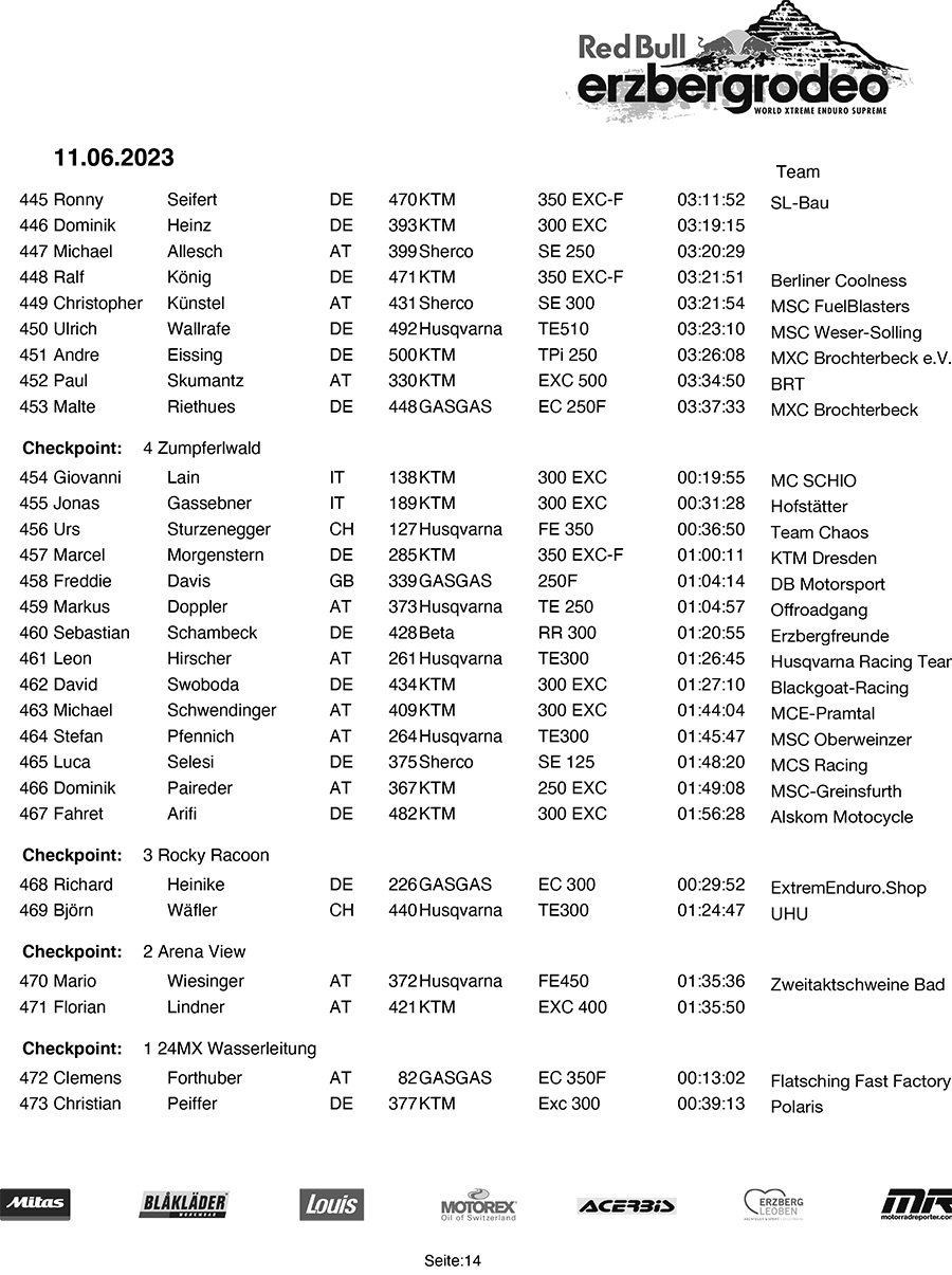 rbe23-redbullerzbergrodeo-final-14-copy