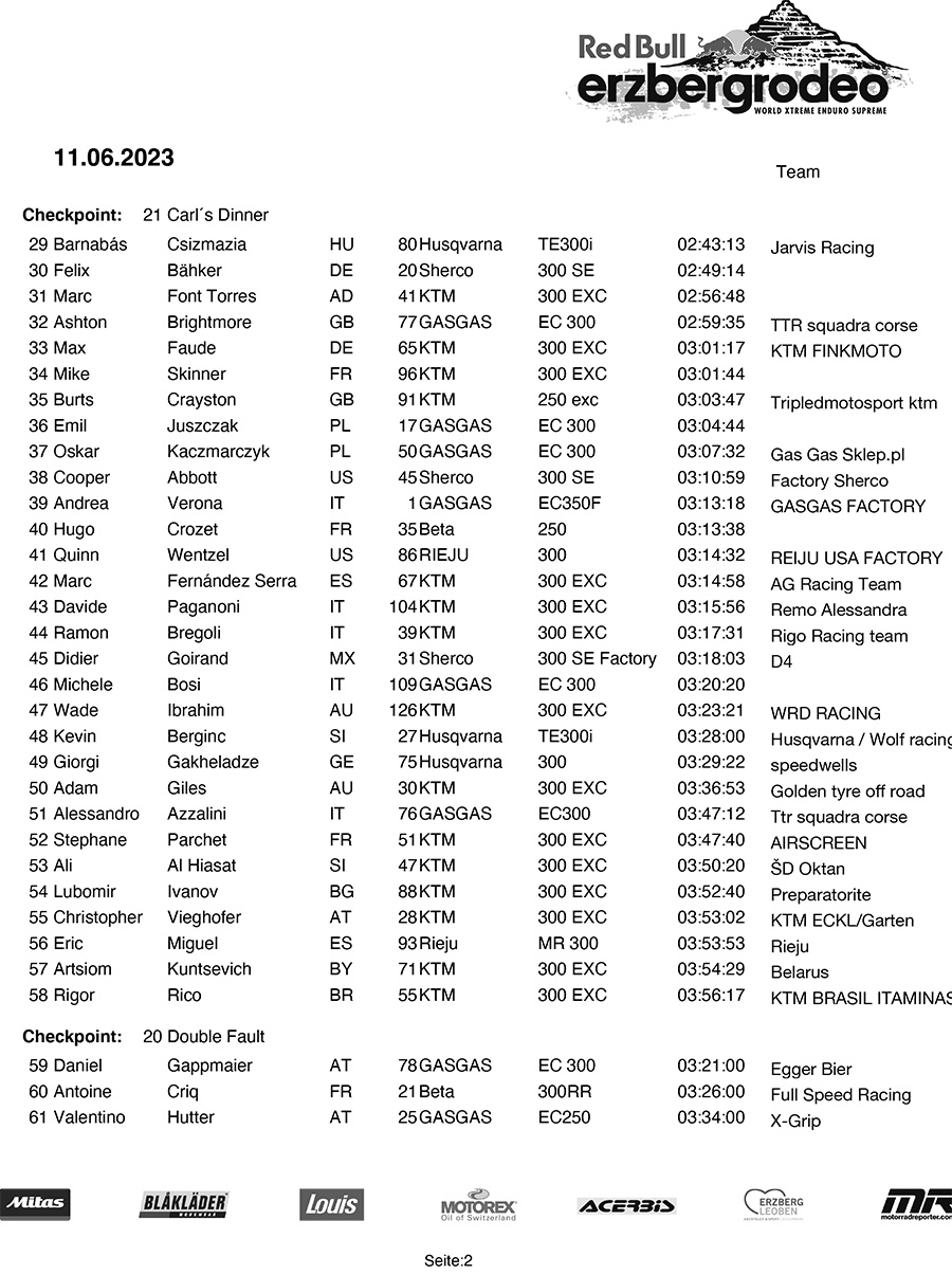 rbe23-redbullerzbergrodeo-final-2-copy