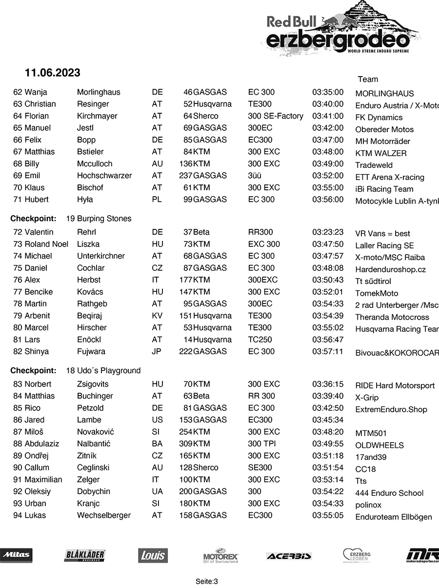 rbe23-redbullerzbergrodeo-final-3-copy