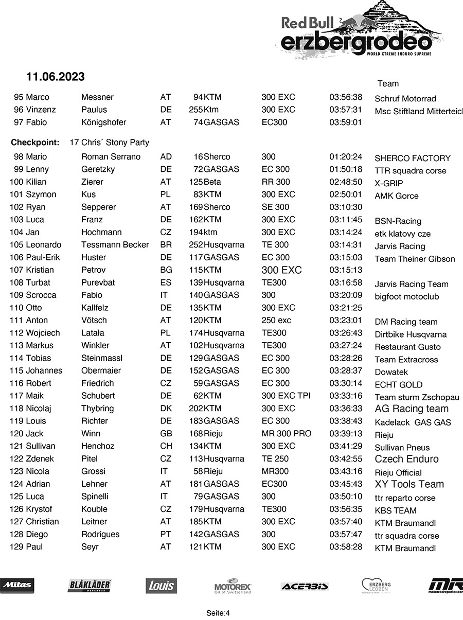 rbe23-redbullerzbergrodeo-final-4-copy