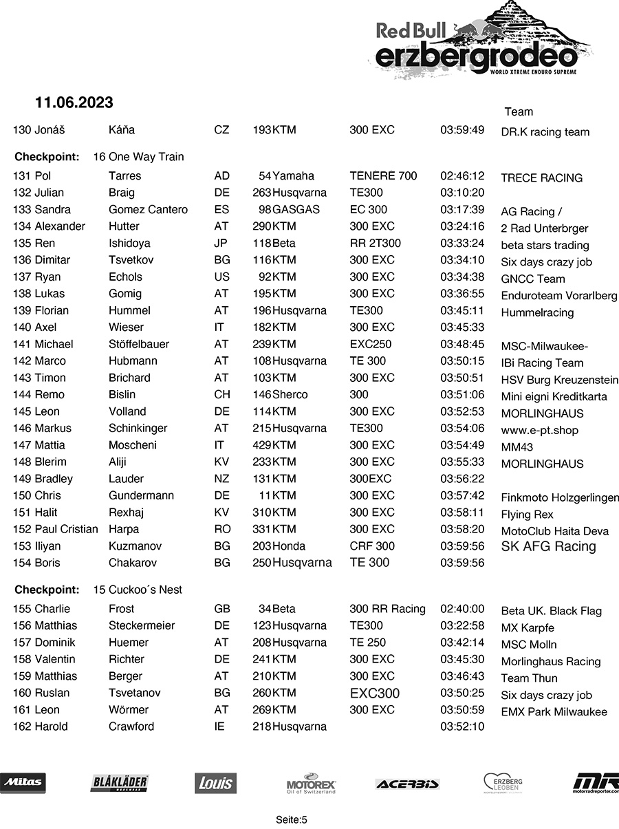 rbe23-redbullerzbergrodeo-final-5-copy