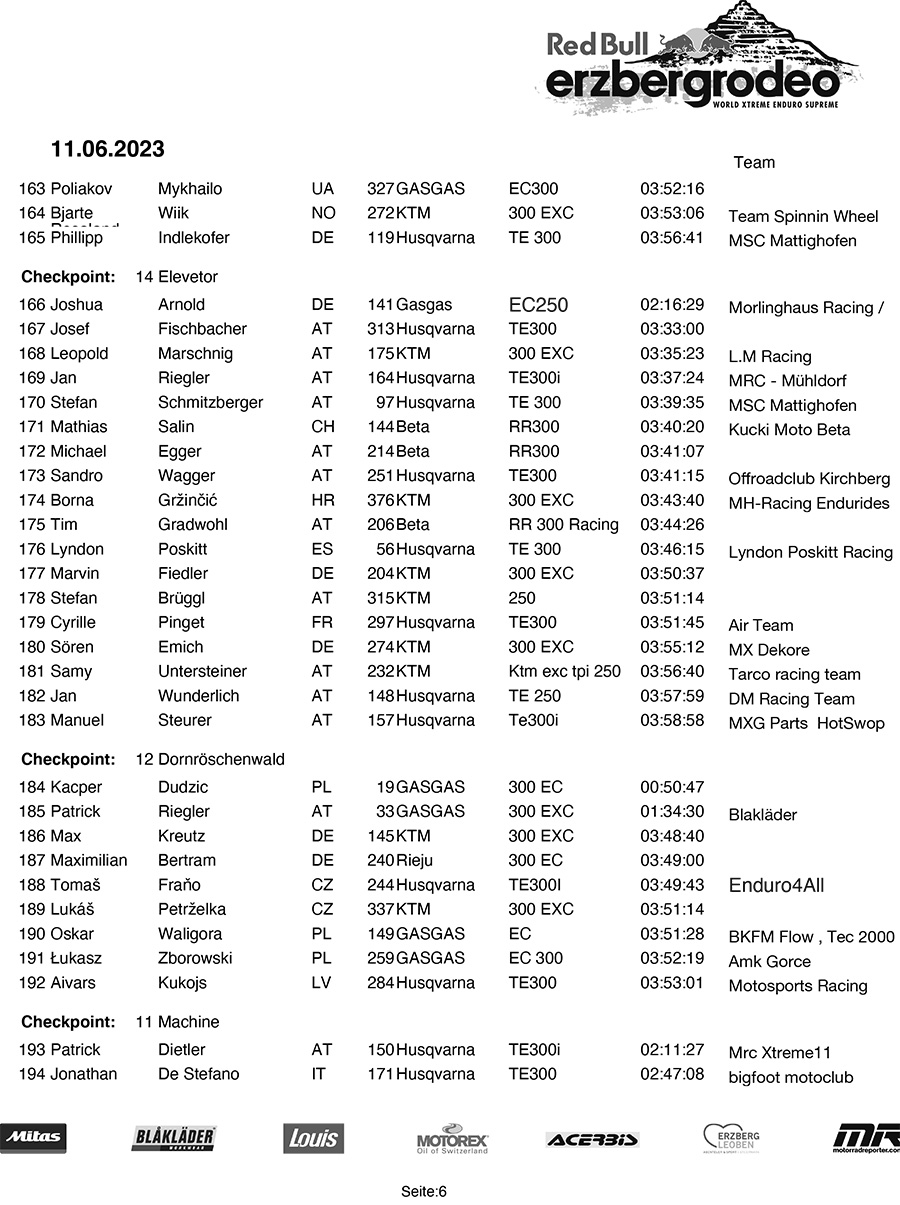 rbe23-redbullerzbergrodeo-final-6-copy