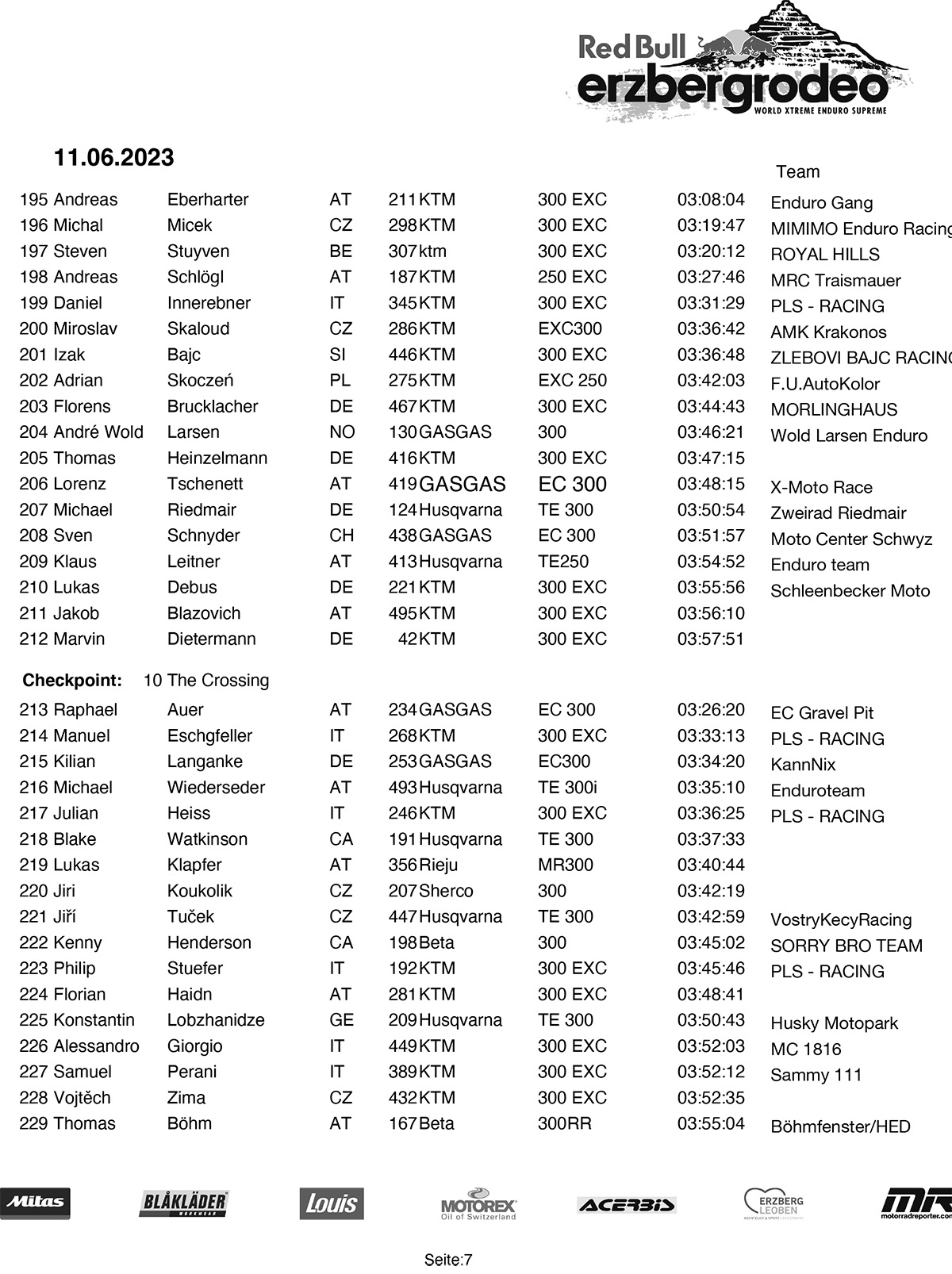rbe23-redbullerzbergrodeo-final-7-copy