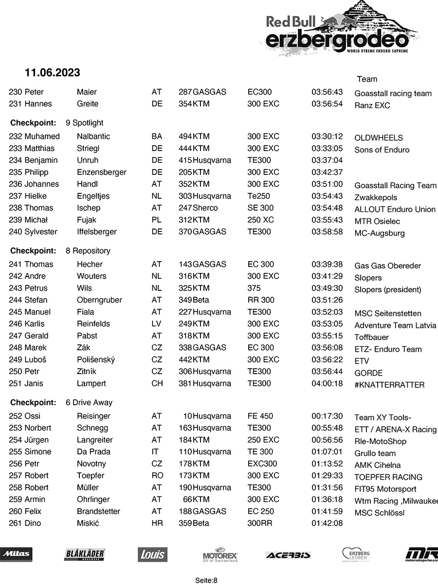 rbe23-redbullerzbergrodeo-final-8-copy