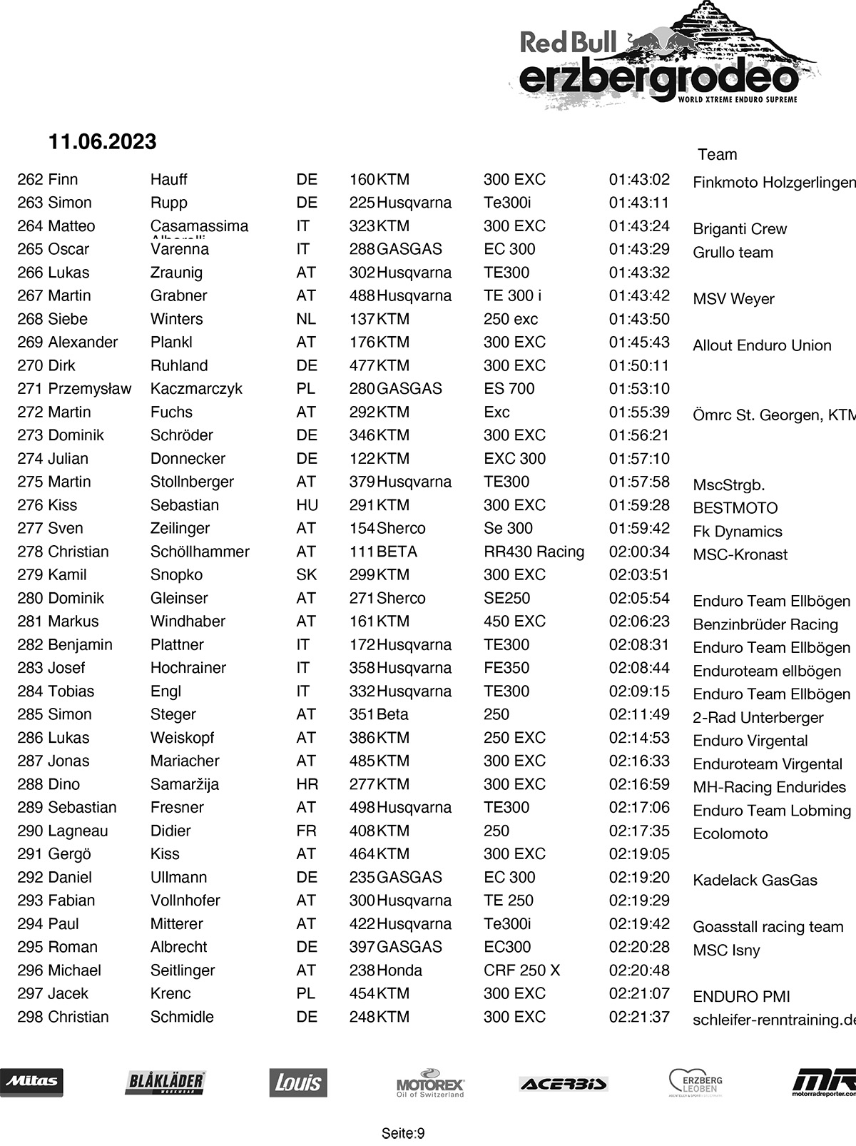 rbe23-redbullerzbergrodeo-final-9-copy