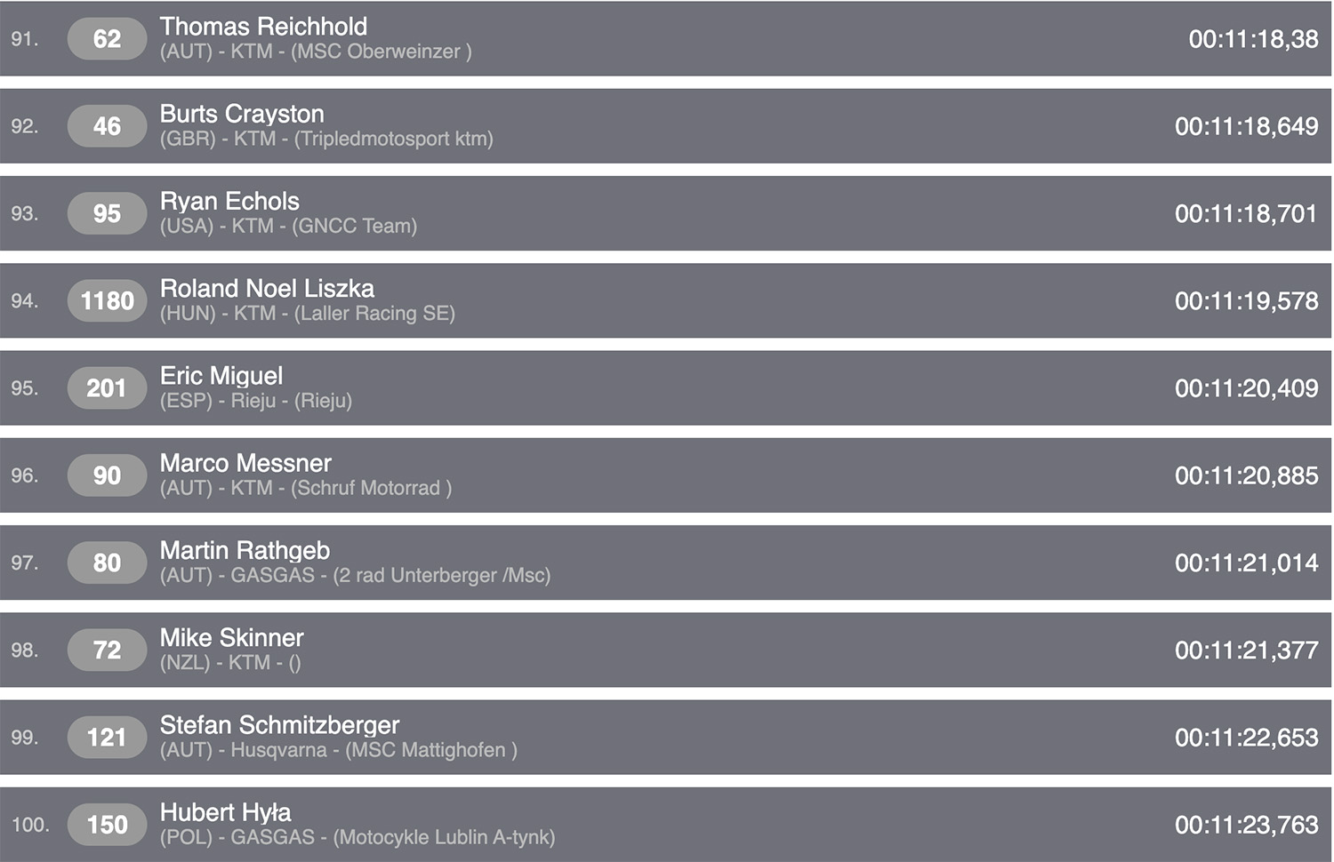 combined_results_hewc-2023-rnd2-erzbergrodeo_7