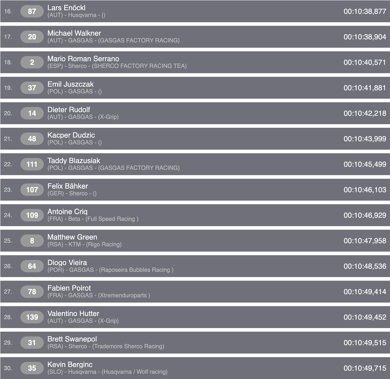 prologue_combined_results_hewc-2023-rnd2-erzbergrodeo_2