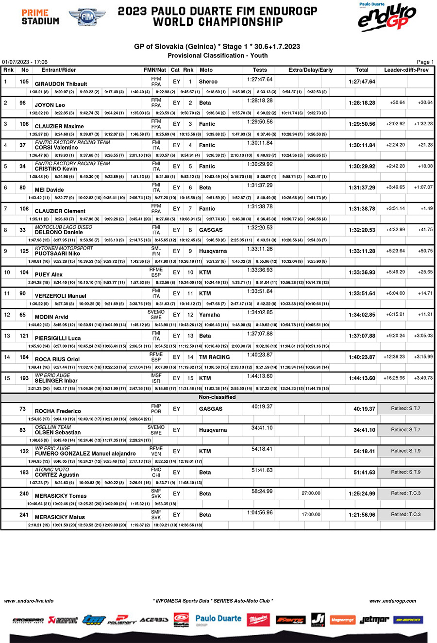 endurogp_slovakia_2023-results_day_1_youth-copy