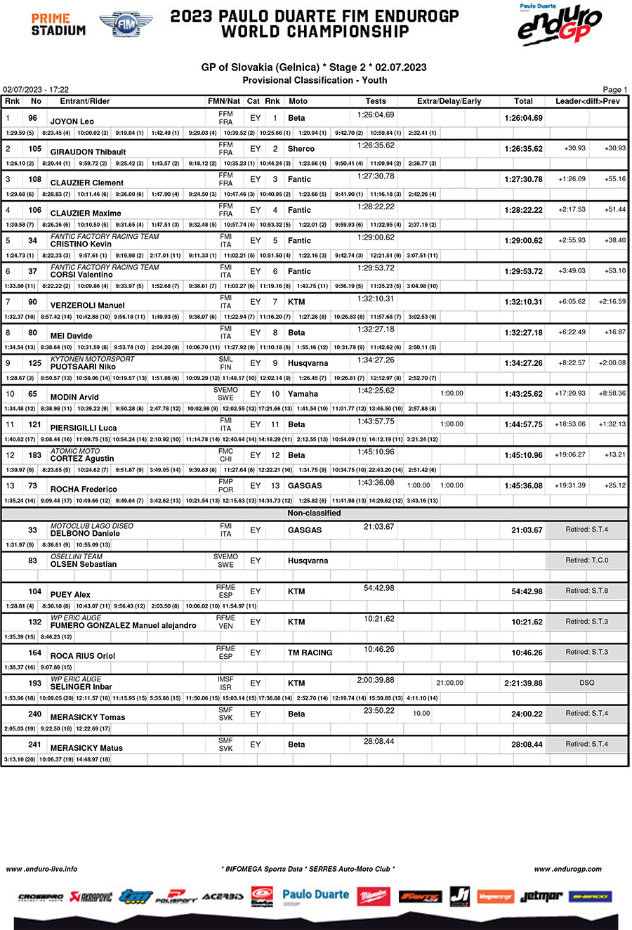 slovakian_endurogp_day_2_results_youth-copy