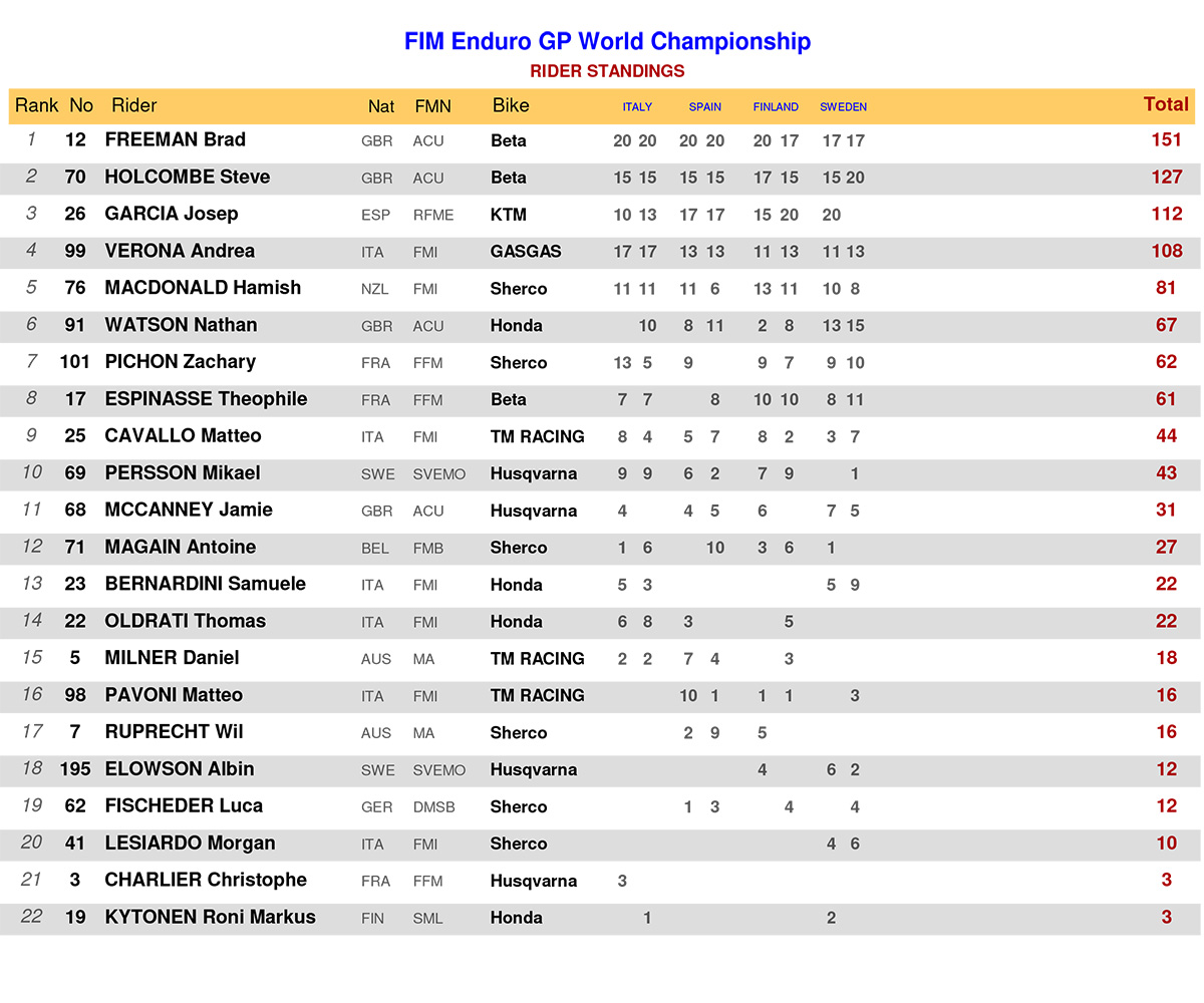 enduro_gp-standings_rnd4-1-copy