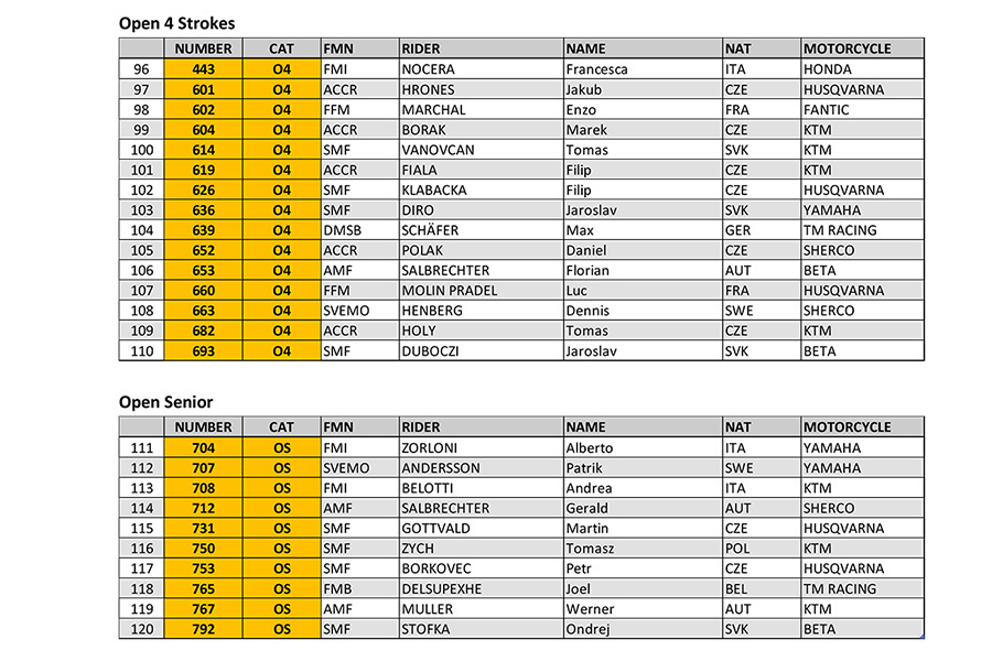 fim-endurogp-world-championships--prizes-pre-entry-list-gelnica_p38993