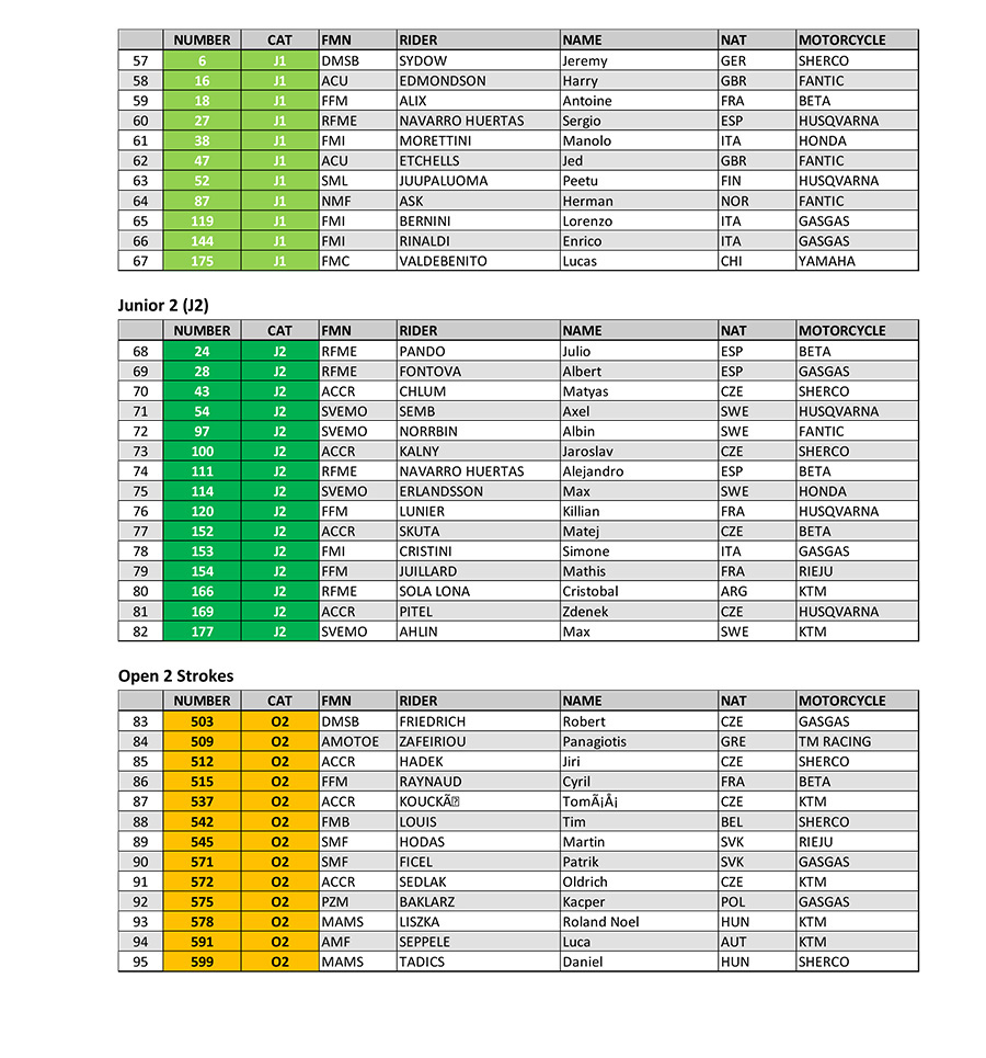 fim-endurogp-world-championships--prizes-pre-entry-list-gelnica_p75028