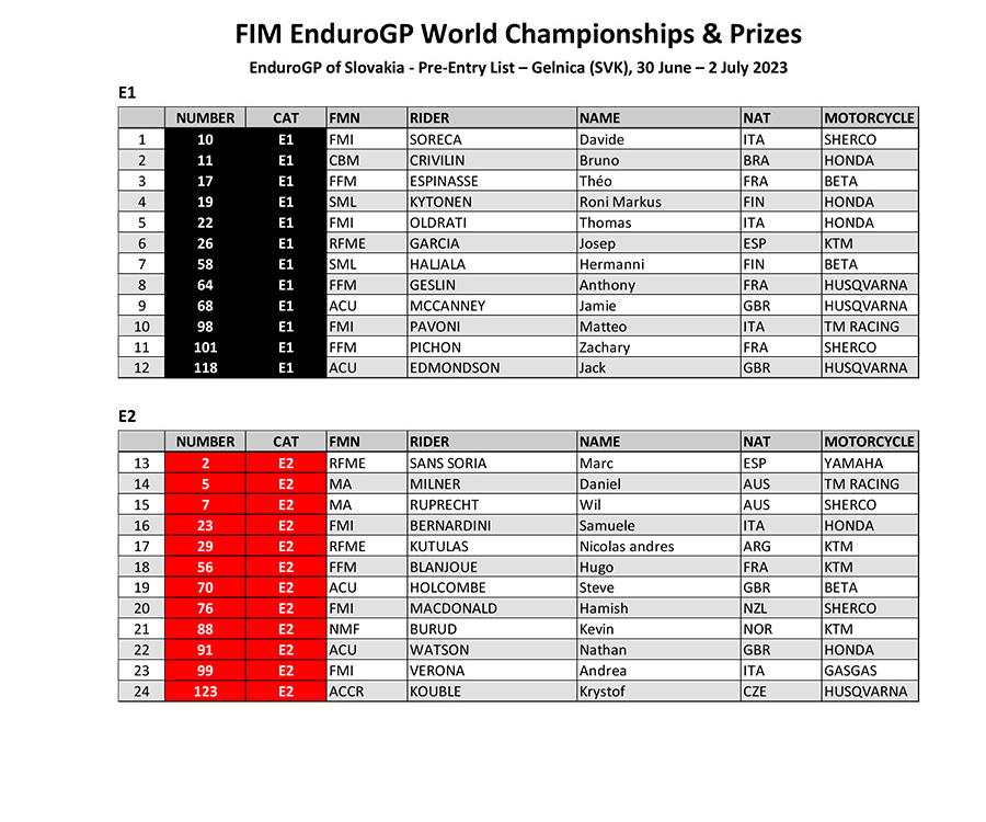 fim-endurogp-world-championships--prizes-pre-entry-list-gelnica_p84668