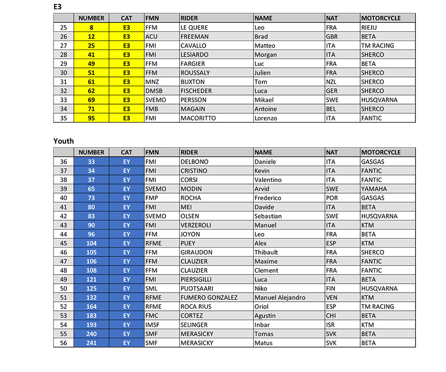 fim-endurogp-world-championships--prizes-pre-entry-list-gelnica_p93926