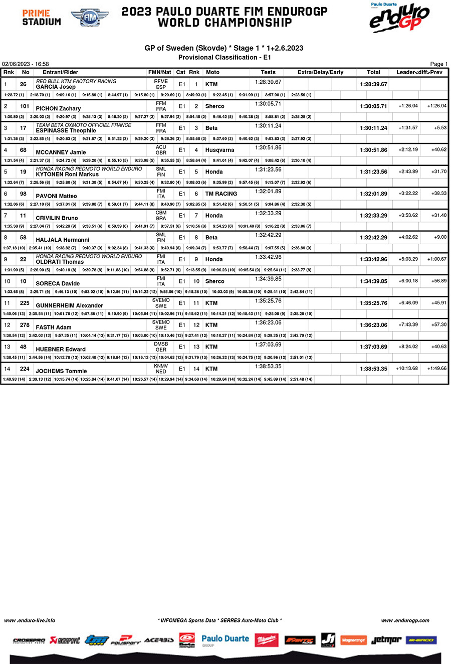 endurogp_sweden_results_day_1_enduro_1