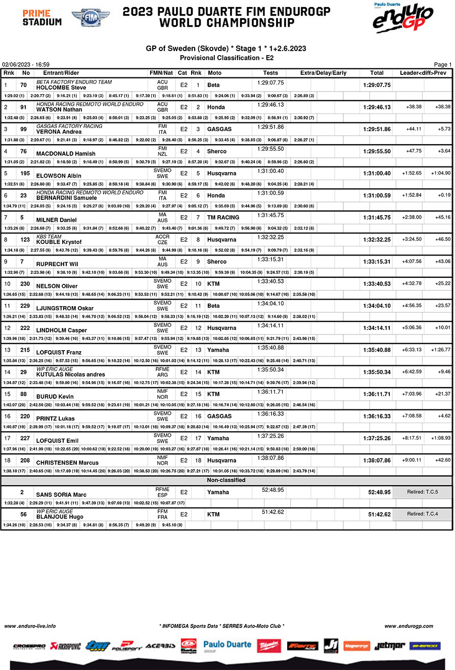endurogp_sweden_results_day_1_enduro_2