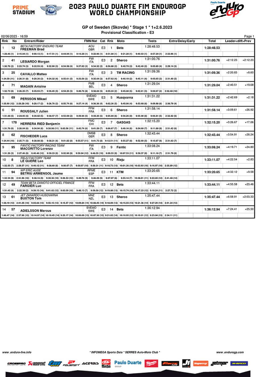 endurogp_sweden_results_day_1_enduro_3