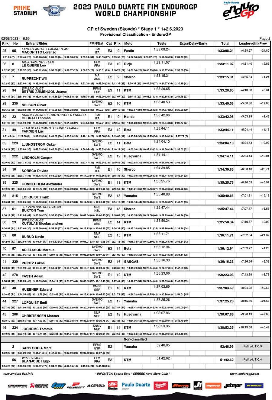 endurogp_sweden_results_day_1_enduro_gp-2