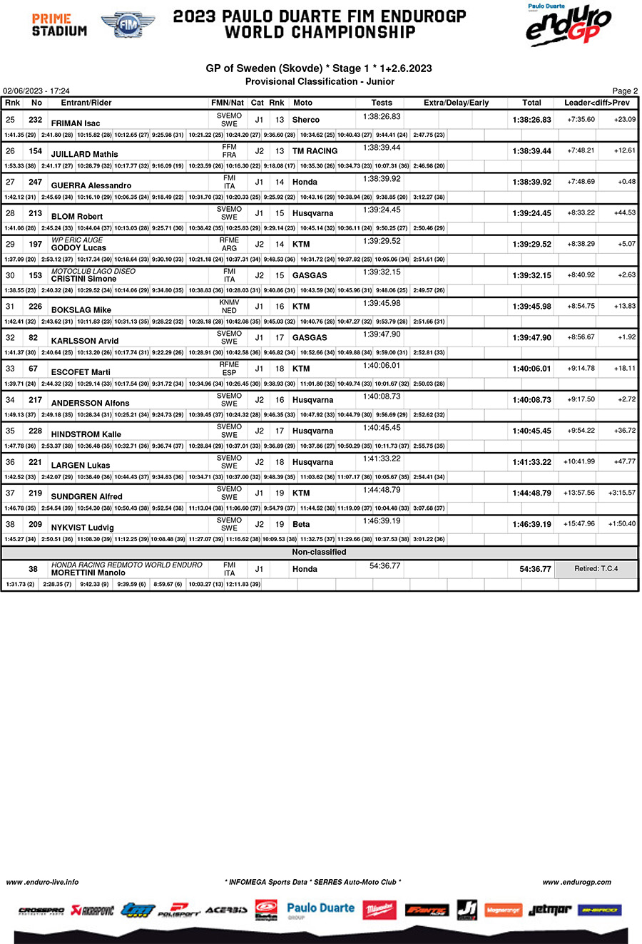 endurogp_sweden_results_day_1_junior-2