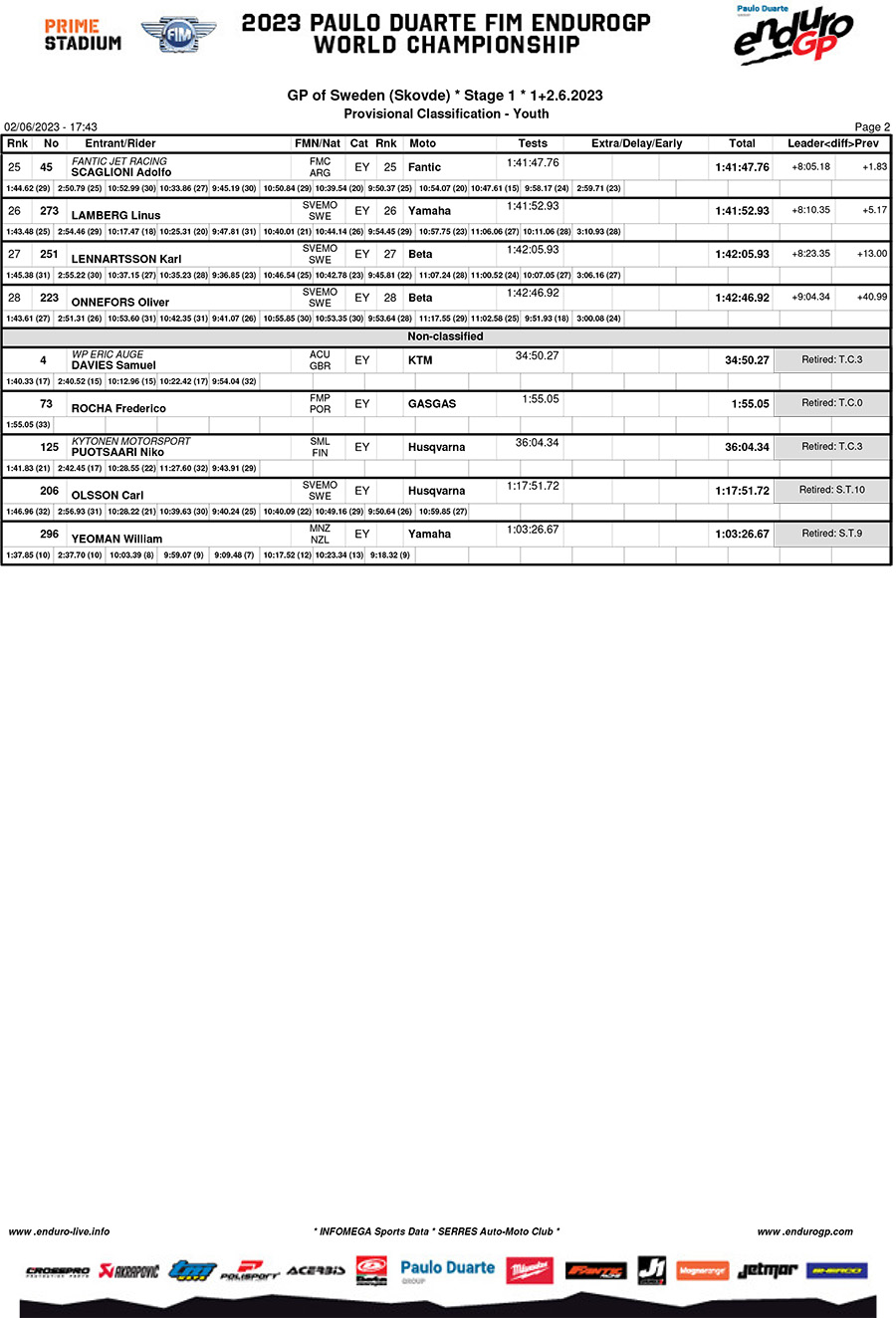 endurogp_sweden_results_day_1_youth-2