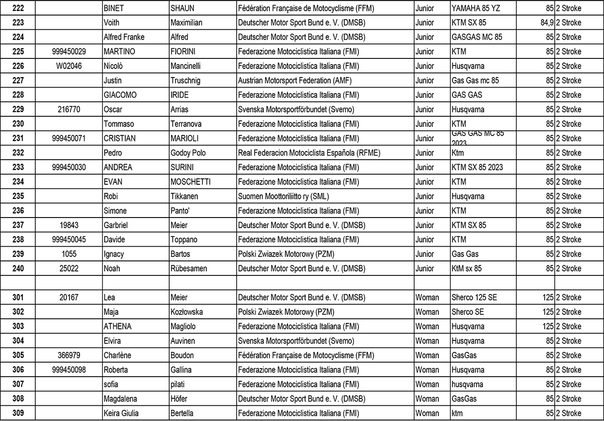 entry-list-minienduro-italy-20-06-2023-3-copy