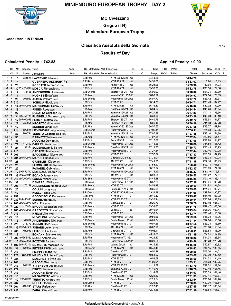 2023_european_minienduro_results_overall-day2-1-copy
