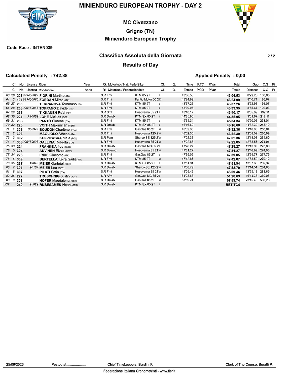 2023_european_minienduro_results_overall-day2-2-copy