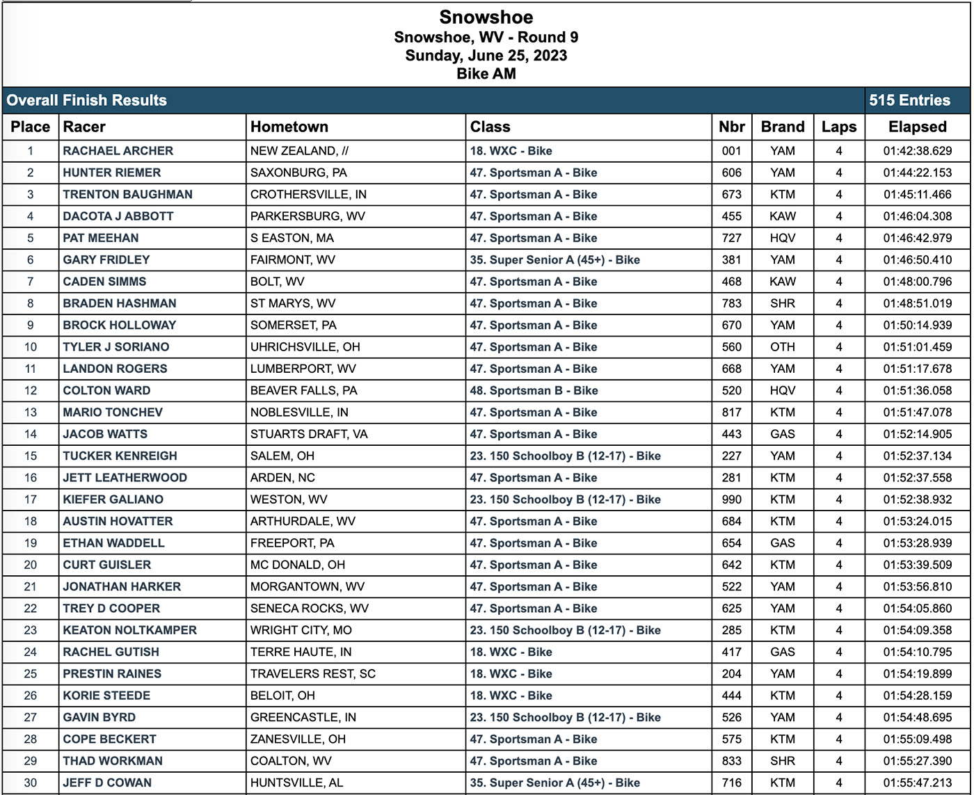 gncc_snowshoe_2023_am_race_results