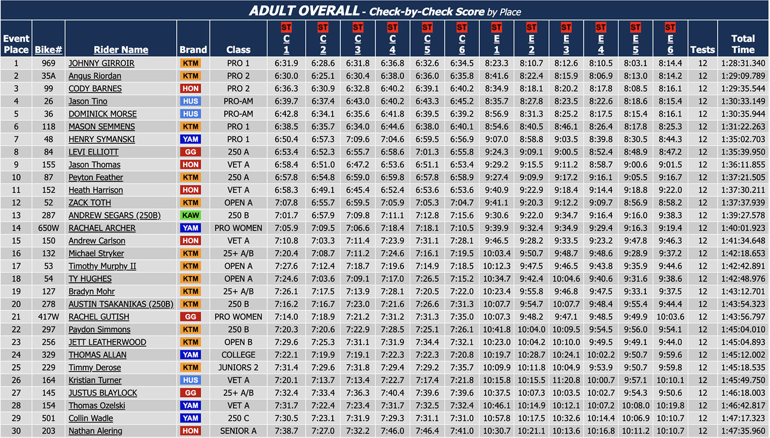 2023_us_sprint_enduro_rnd8_harleywood_results