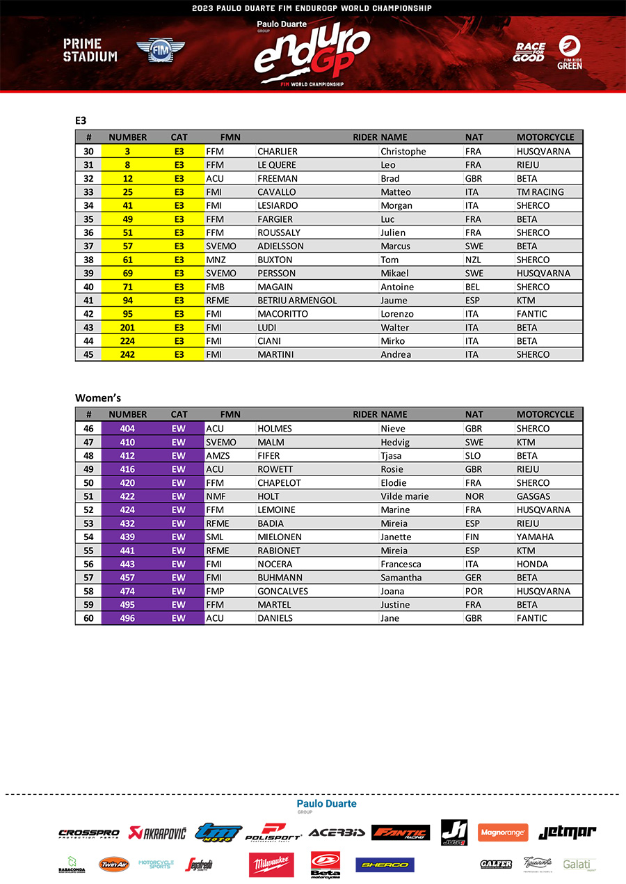 fim-endurogp-world-championships-pre-entry-list-arma-di-taggia-_p36109
