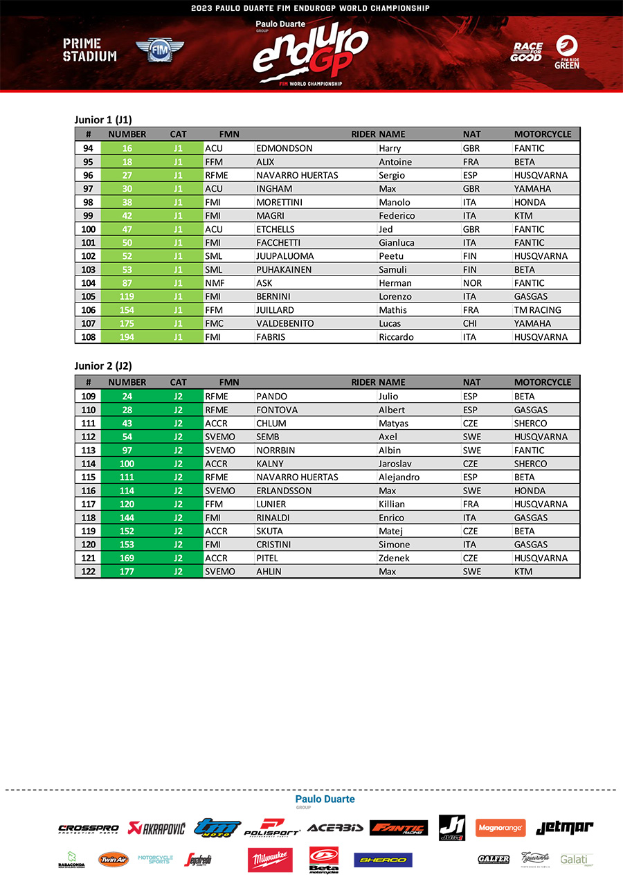 fim-endurogp-world-championships-pre-entry-list-arma-di-taggia-_p47679