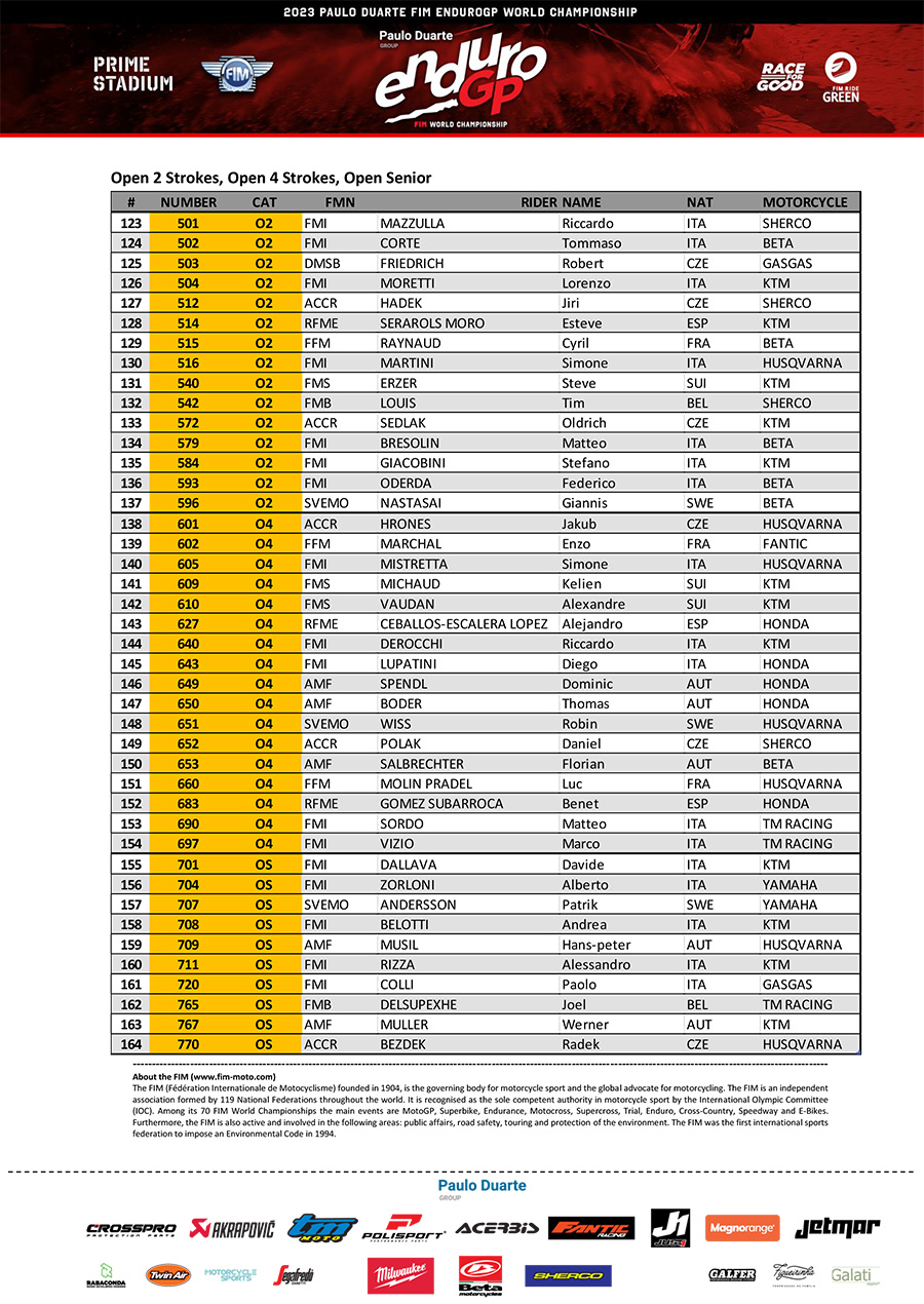 fim-endurogp-world-championships-pre-entry-list-arma-di-taggia-_p64457