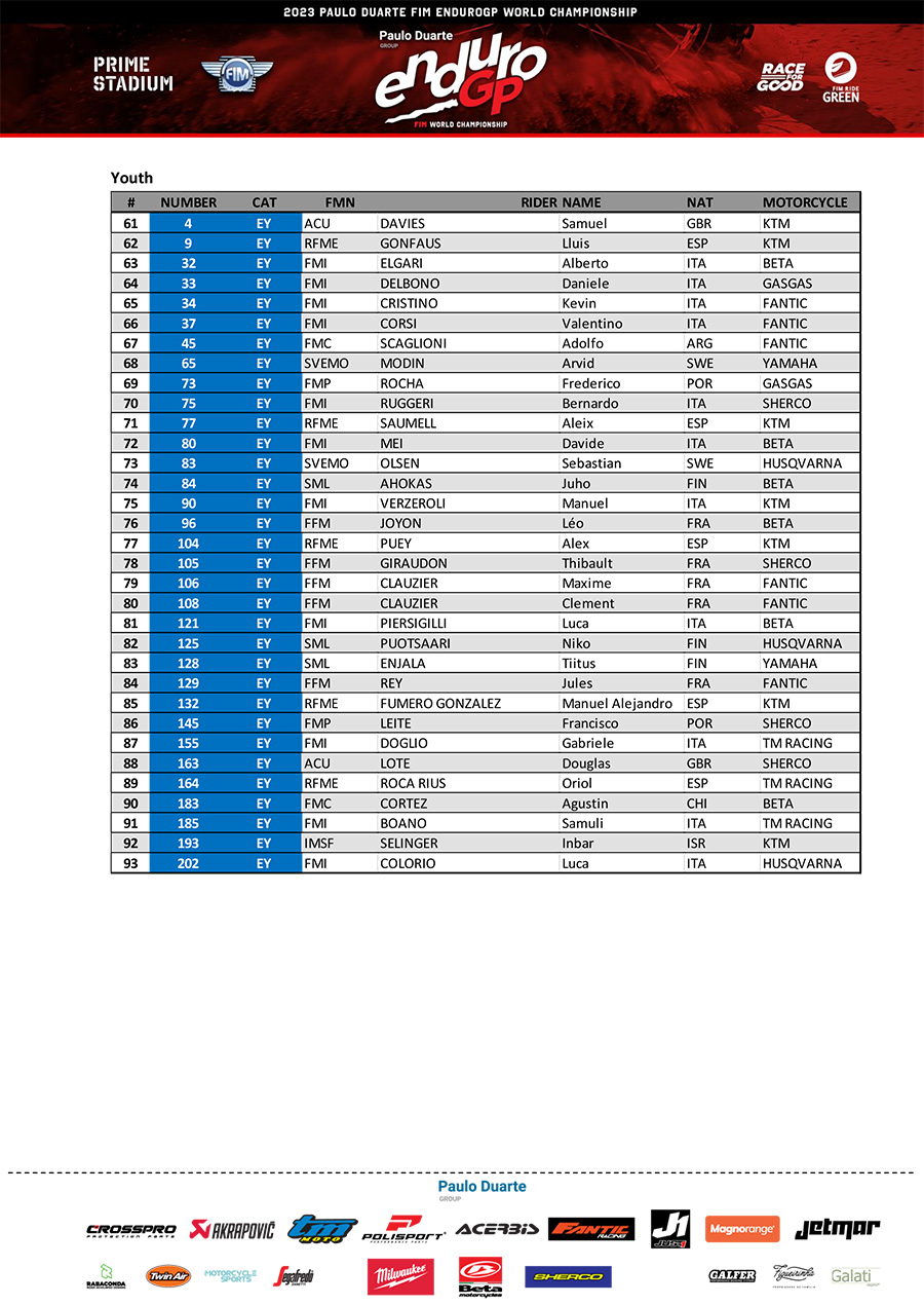 fim-endurogp-world-championships-pre-entry-list-arma-di-taggia-_p92098