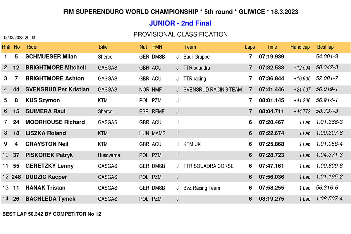 gilwice_superenduro_results_junior-2nd-final-1