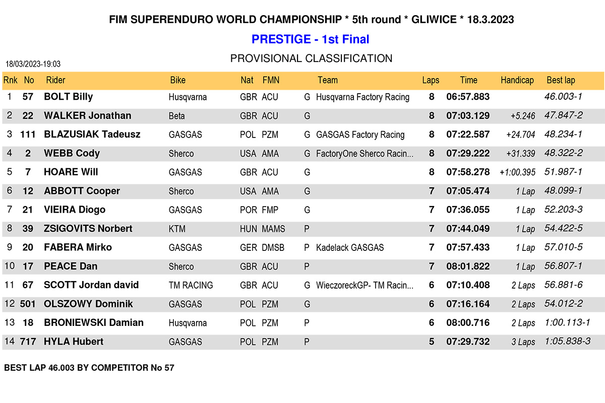 gilwice_superenduro_results_prestige-1st-final-1