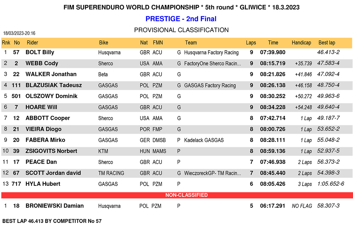 gilwice_superenduro_results_prestige-2nd-final-1